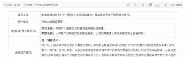 官宣，广州期货交易所获批设立！将与其他4家期货交易所错位发展