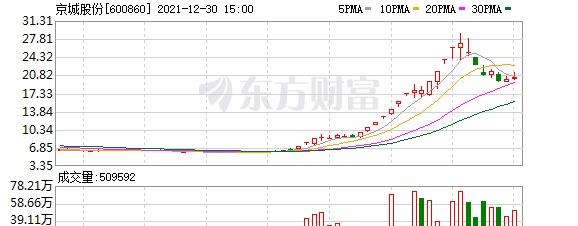 多主力现身龙虎榜，京城股份下跌8.77%（01-14）