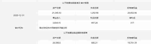 1.06亿！鲁信科技四家股东“打包”转让52.63%股权