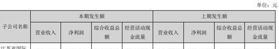 江苏信托业务结构优化存续主动管理类信托规模占比60.56% 净利润19.44亿同比下降19.64%